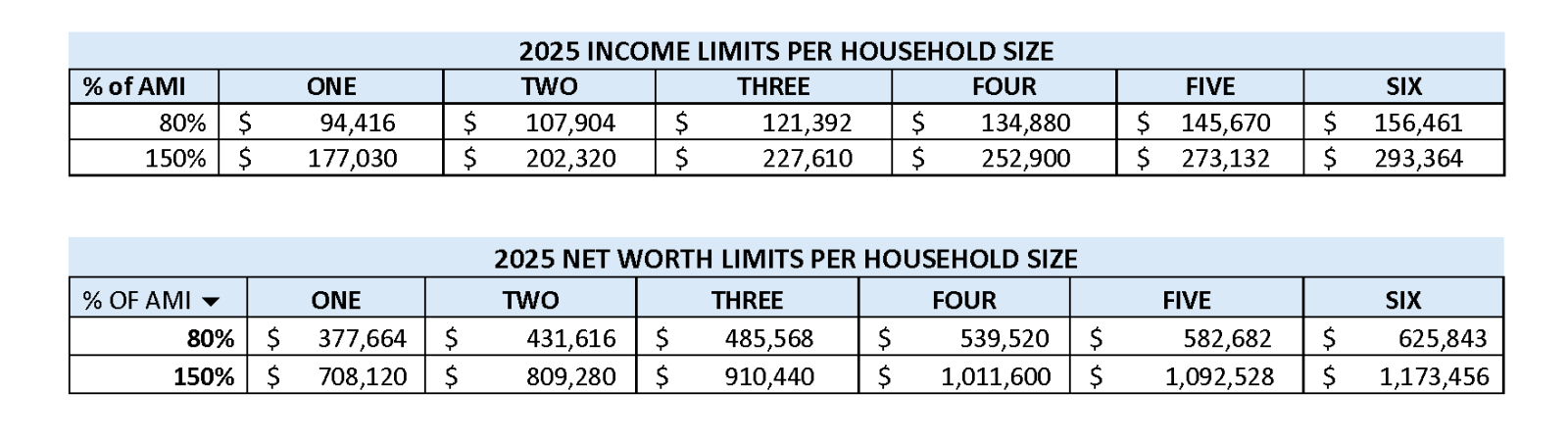 2025 Income and NW Limits -